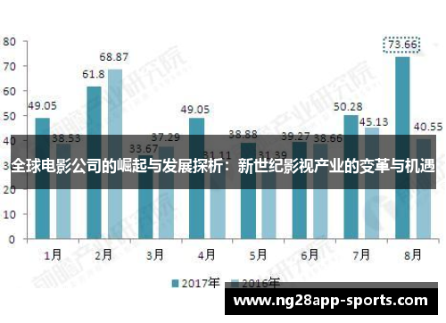 全球电影公司的崛起与发展探析：新世纪影视产业的变革与机遇