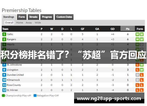 积分榜排名错了？“苏超”官方回应